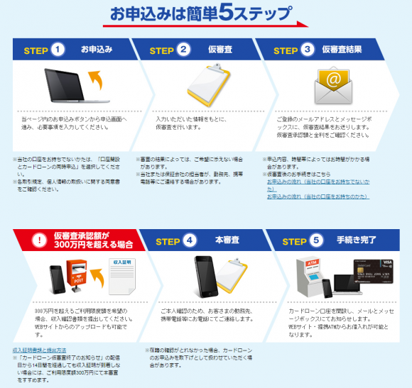 住信SBIネット銀行カードローン　申し込み　流れ