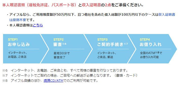 アイフル 申し込みから融資まで 流れ