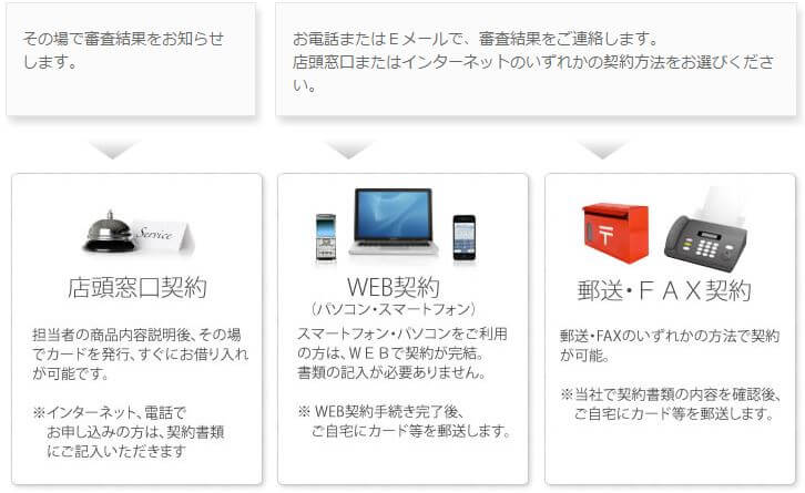 ダイレクトワン 申込方法3