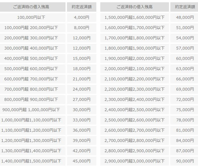 ダイレクトワン 月々 返済額