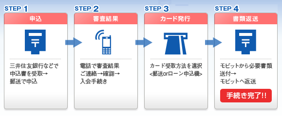 SMBCモビット申し込み方法 郵送