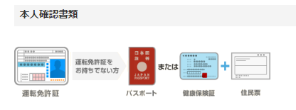 プロミス 申し込み 本人確認書類
