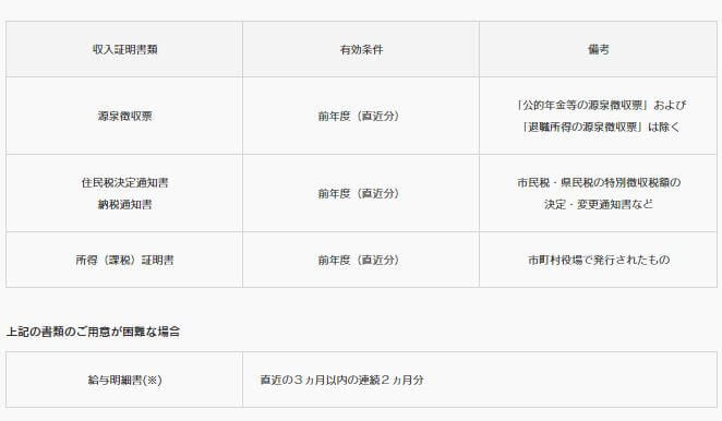 収入証明書類詳細