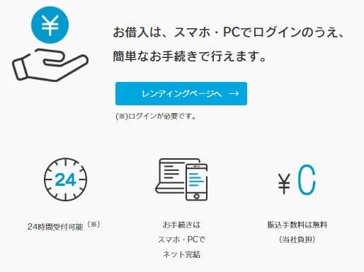 手続き方法