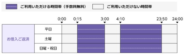 オリックス銀行カードローン 提携ATM 利用可能時間04