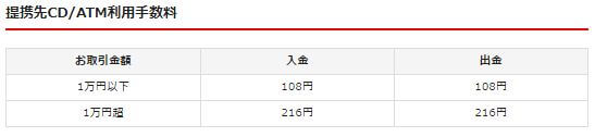 アイフル 提携ATM 手数料