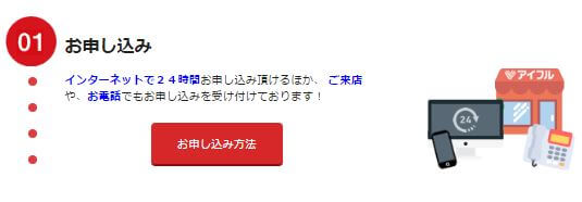 アイフル お申し込み方法