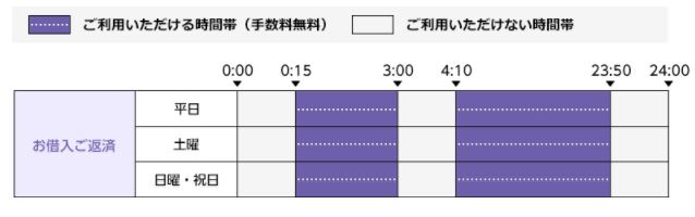 オリックス銀行カードローン 提携ATM 利用可能時間03